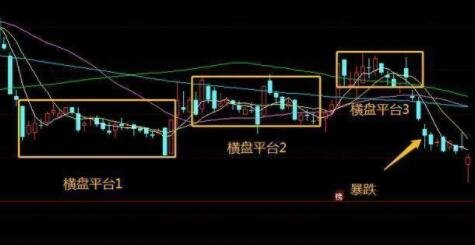 股票庄家怎么骗过散户的，都有哪些方式