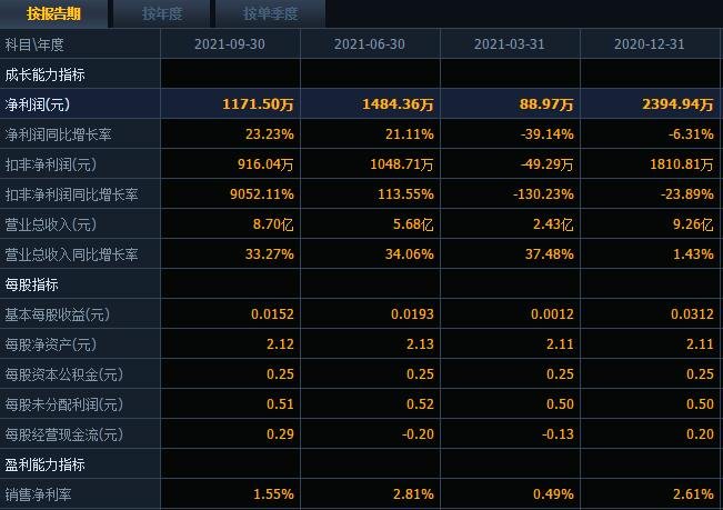 如何一次选出业绩好的股票？业绩好的股票有什么特征