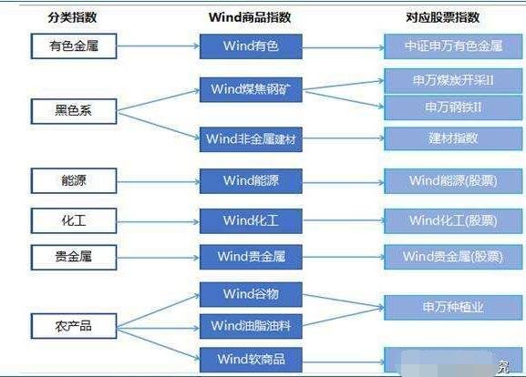 股票板块怎么分类？判断板块热点时有哪些注意点？