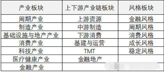 股票板块怎么分类？判断板块热点时有哪些注意点？