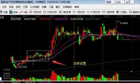 关于股票有庄进入提示的指标都有哪些