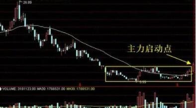 关于股票有庄进入提示的指标都有哪些