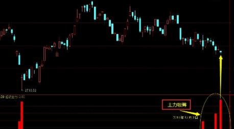 股票要怎么样看主力低吸，都有哪些方式