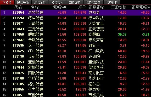 含可转债股票的特性有什么？可转债是什么？怎么买