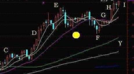 股票要怎么样看主力低吸，都有哪些方式