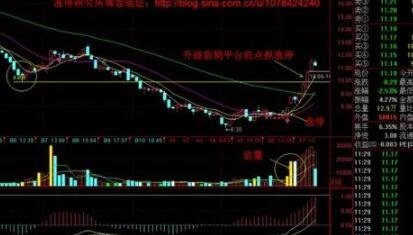 股票主力介入是怎么一回事，要怎么判断主力进入