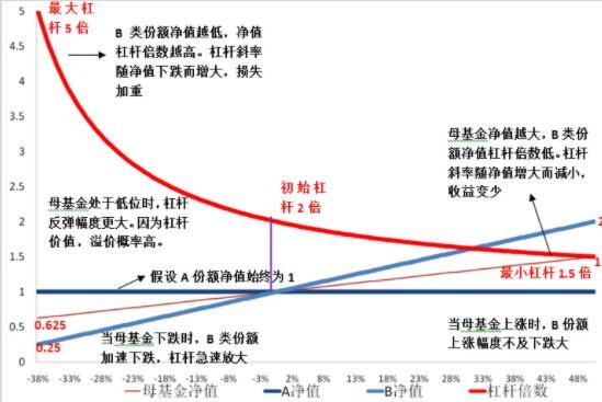 个人怎么样利用杠杆炒股票？投资者可以通过什么途径实现加杠杆的目的？