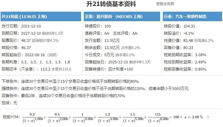 升21发债申购是什么时候，113635旭升股份主营业务以及申购可发债需要注意什么