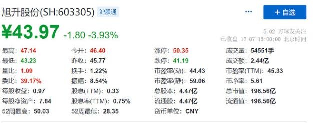 升21发债申购是什么时候，113635旭升股份主营业务以及申购可发债需要注意什么