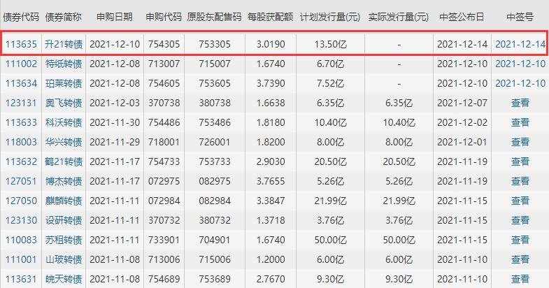 113635升21发债价值分析，升21发债上市价值及升21发债上市能赚多少钱