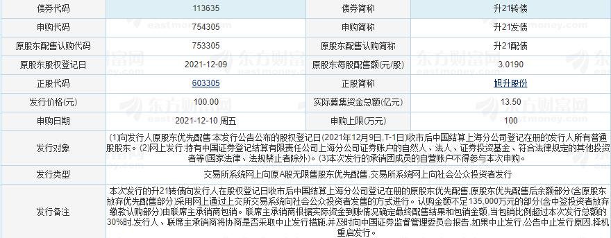 113635升21发债价值分析，升21发债上市价值及升21发债上市能赚多少钱