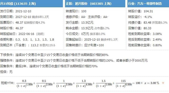 升21转债基本资料.jpg 升21发债会破发吗以及升21发债评级怎么样,旭升股份营业收入如何