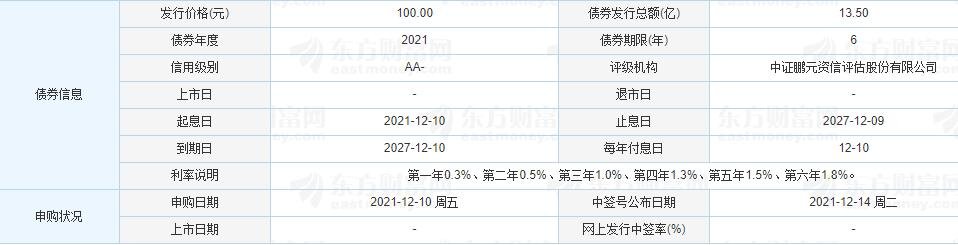 升21发债的债券信息.jpg 升21发债会破发吗以及升21发债评级怎么样,旭升股份营业收入如何
