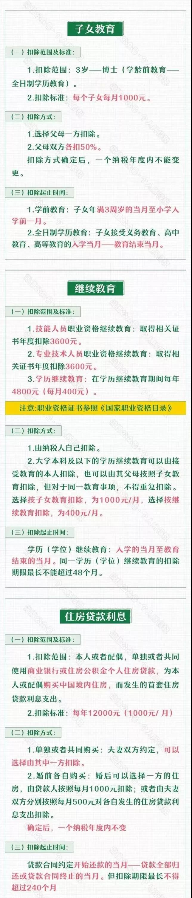 深圳个税专项附加扣除的条件和标准