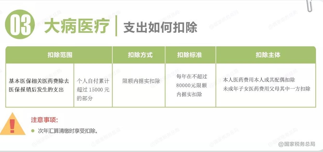 深圳个税专项附加扣除政策的细则一览表