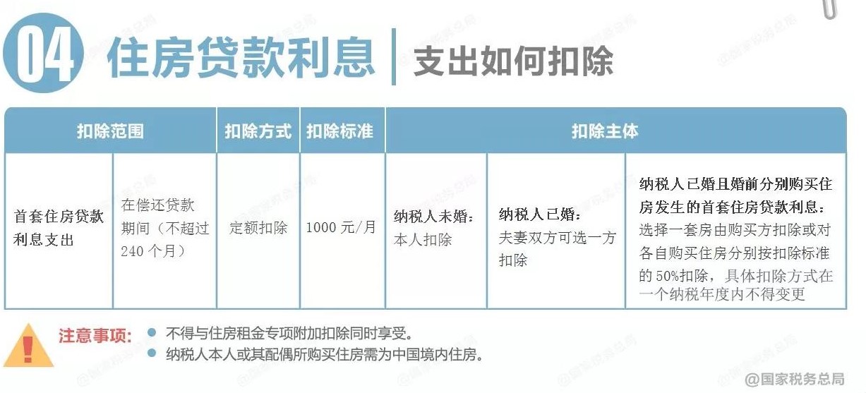 深圳个税专项附加扣除政策的细则一览表