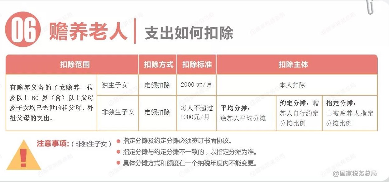 深圳个税专项附加扣除政策的细则一览表
