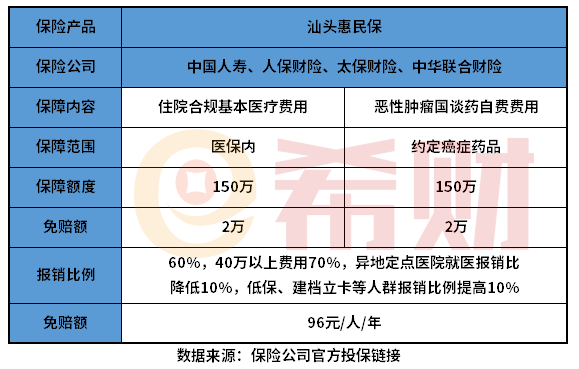 汕头惠民保怎么买？优缺点有哪些？
