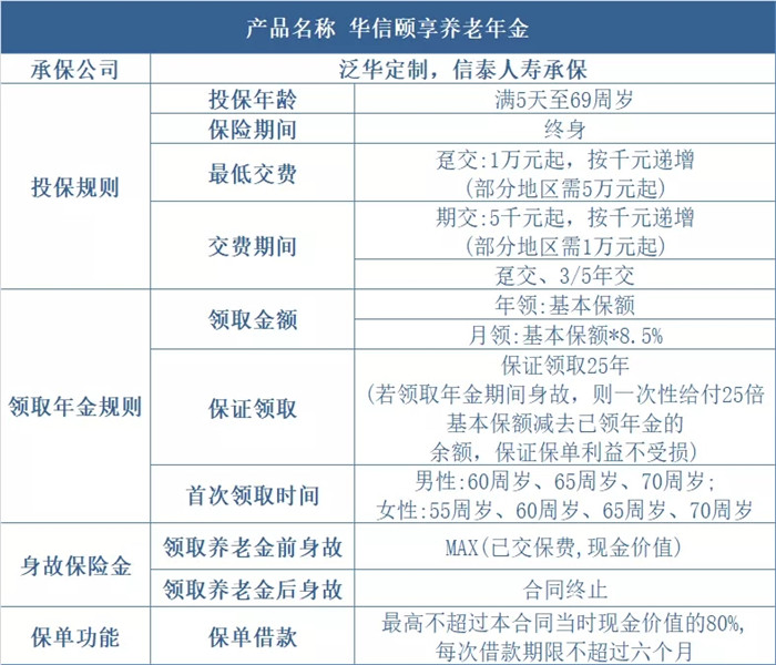 2021华信颐享年金险怎么样?期满可以领取多少钱?值得买吗?