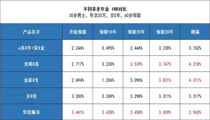 2021华信颐享年金险怎么样?期满可以领取多少钱?值得买吗?