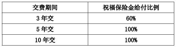 2022民生鑫喜连诚怎么样？是什么保险？有哪些优缺点？好不好