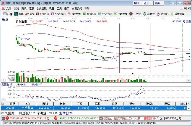 维信诺盘中涨停 中长期战略覆盖OLED和Micro-LED全领域