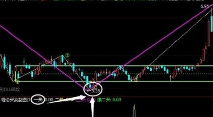 关于股票高抛低吸降低成本，高抛低吸操作