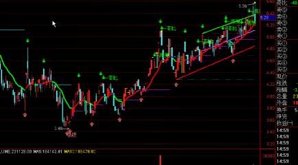 关于股票高抛低吸降低成本，高抛低吸操作