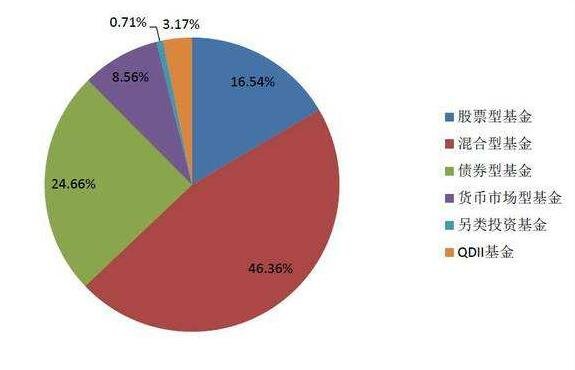 证券投资基金和股票的区别表现在什么地方？初学者投资什么？