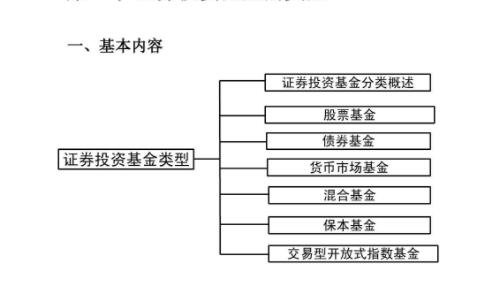 证券投资基金和股票的区别表现在什么地方？初学者投资什么？