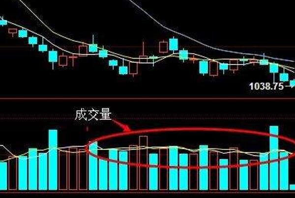 股票中如何计算成交量，成交量实战用处