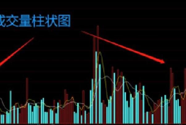 股票中如何计算成交量，成交量实战用处