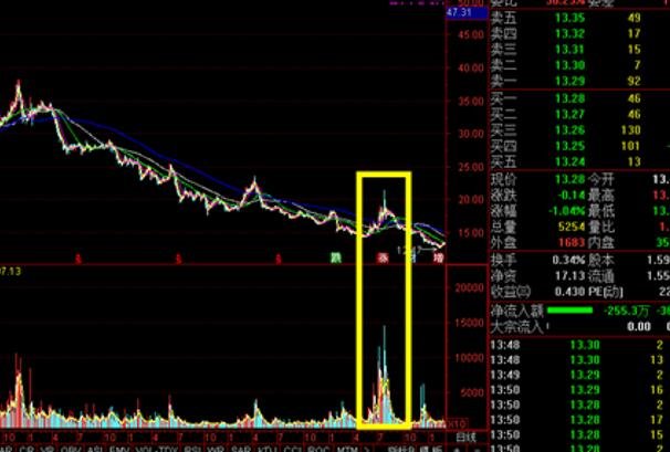 股票中长线如何建仓，股票长期投资的策略