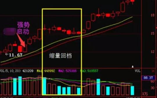 炒股初学者股票入门教程，炒股入门要怎么开始学习？都要知道什么知识？