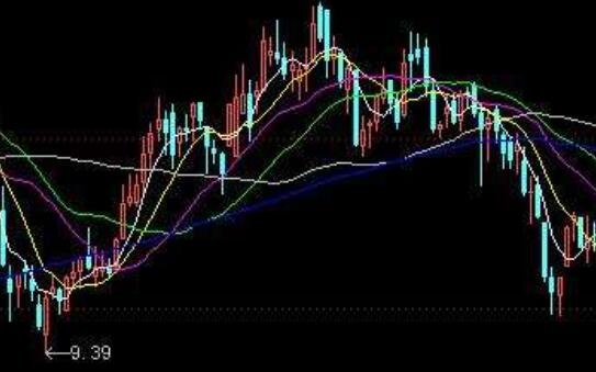 股票顶底互换，顶底互换形态的讲解，应该怎么进行分析？