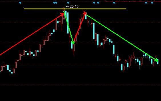 股票顶底互换，顶底互换形态的讲解，应该怎么进行分析？