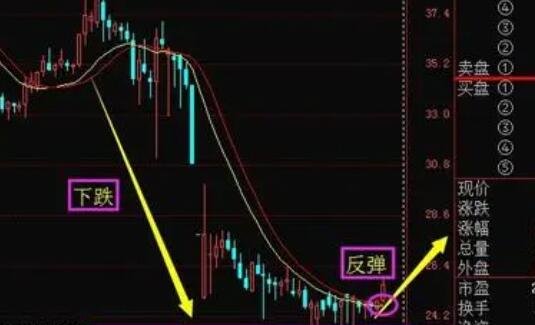 股票混改后会涨还是跌？混改具体是什么意思？