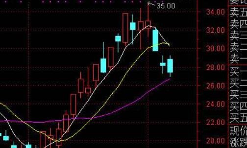 股票每天做t好不好？做t真的能够降低成本吗？做T有什么技巧吗？
