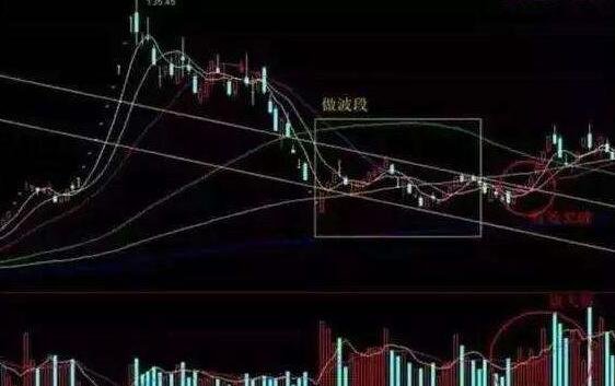 股票每天做t好不好？做t真的能够降低成本吗？做T有什么技巧吗？