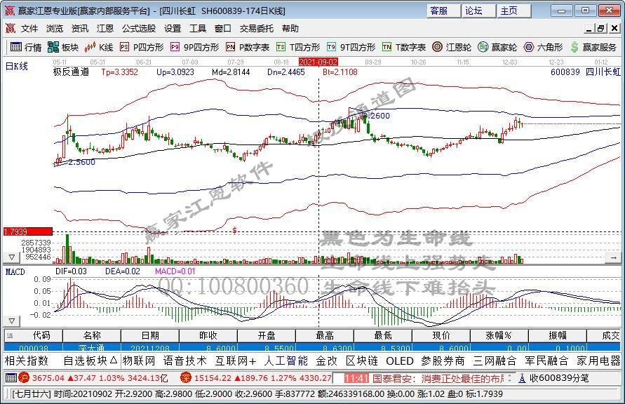 午间回顾：指数延续昨日涨势午盘收红 房地产产业链多板块上涨
