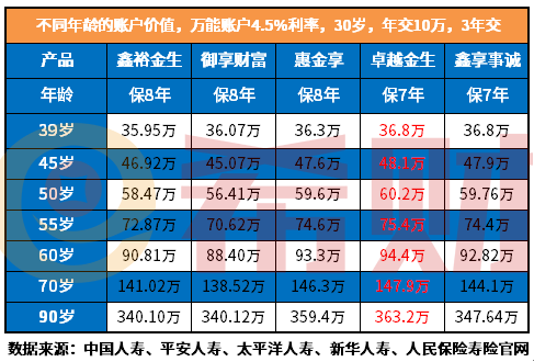 太平洋鑫享事诚预期收益怎么样？和银行理财比哪个好？