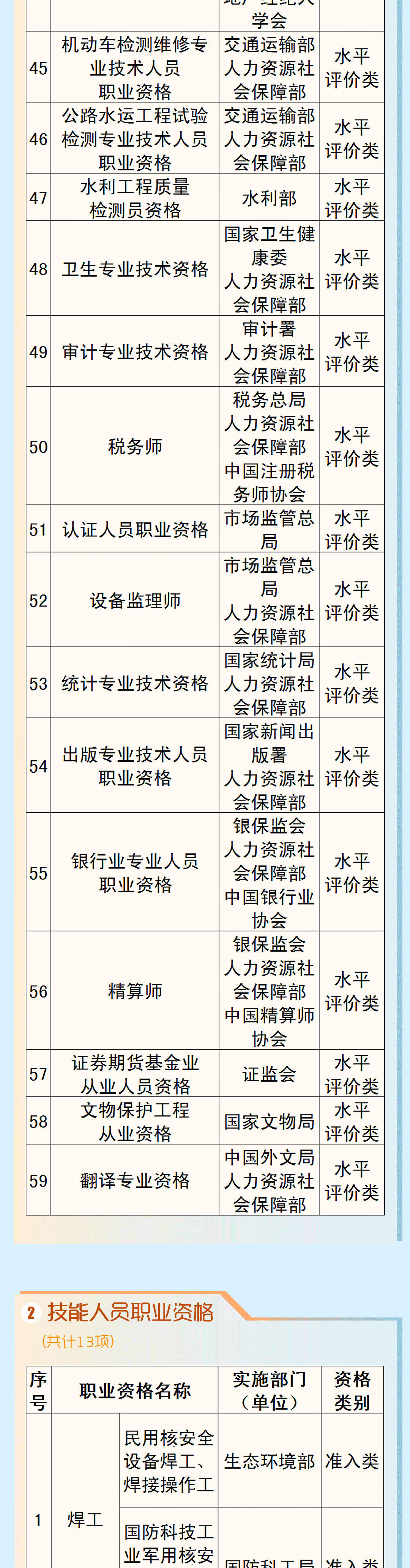国家职业资格目录一览表(2021最新)