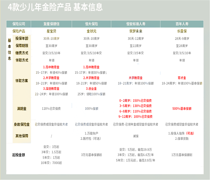 儿童教育金保险靠谱吗?2022儿童教育金保险哪个保险公司好?