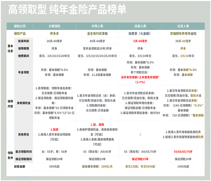 2022年金险怎么选?年金险哪个保险公司的好?在哪买?