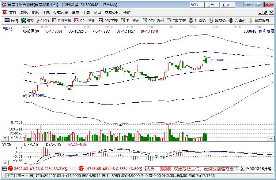 北京租金连续4个月下跌，为什么会出现下跌，北京租房市场走势是怎样的