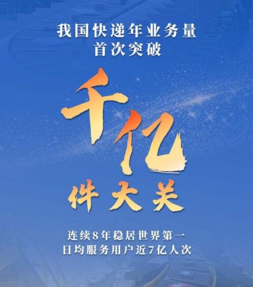 中国快递年业务量首次突破千亿件，为什么快递业务量会暴增，快递行业未来的发展方向是什么