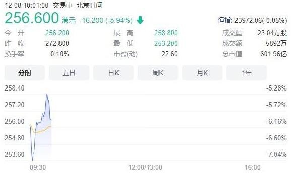 微博回港上市首日开盘破发其发行价是多少，微博是干什么的，微博的盈利方式有哪几种