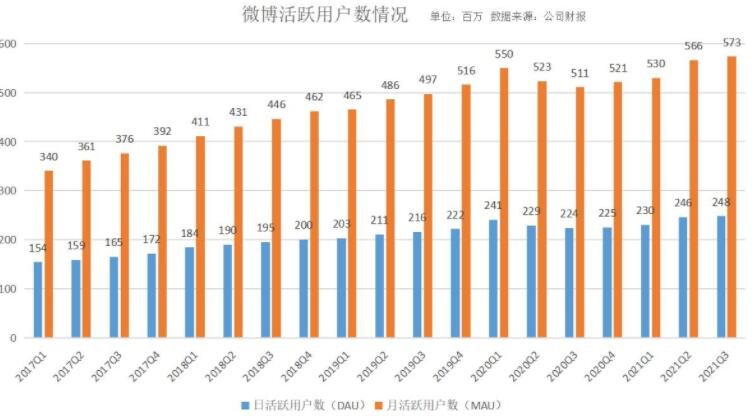 微博回港上市首日开盘破发其发行价是多少，微博是干什么的，微博的盈利方式有哪几种