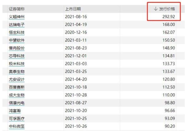 A股迎史上最贵新股，为什么会有这么高的发行价，新股打新如何提高中签率