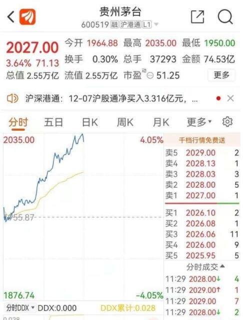 贵州茅台股价重回2000元，贵州茅台股价为什么这么高，贵州茅台股价保持不败的原因是什么